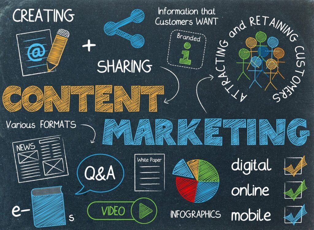 Master Content Marketing: Success Strategies for 2025